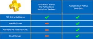 PlayStation Plus multiplayer open weekend