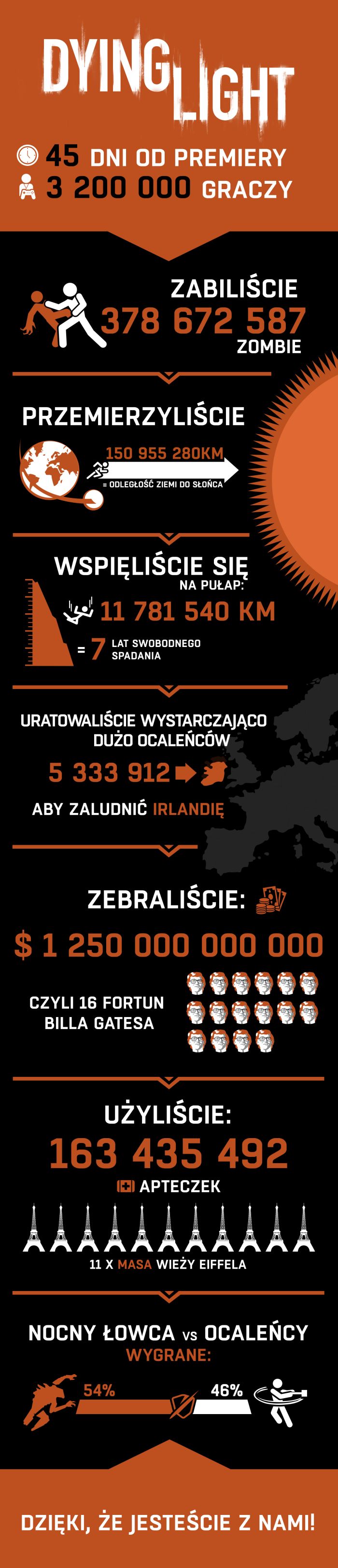 DL-infographic-pl