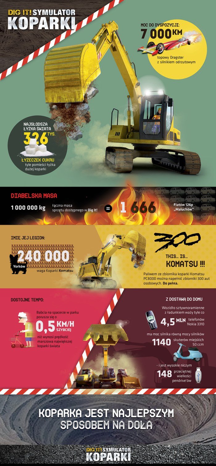 Dig It - Koparka Najlepszym Sposobem na Dola infografika