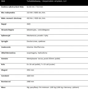 WRC 5 specyfikacja techniczna WRC Concept Car S
