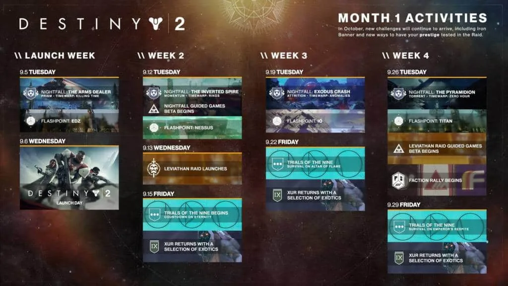 Destiny 2 plan wydarzeń na wrzesień 2017