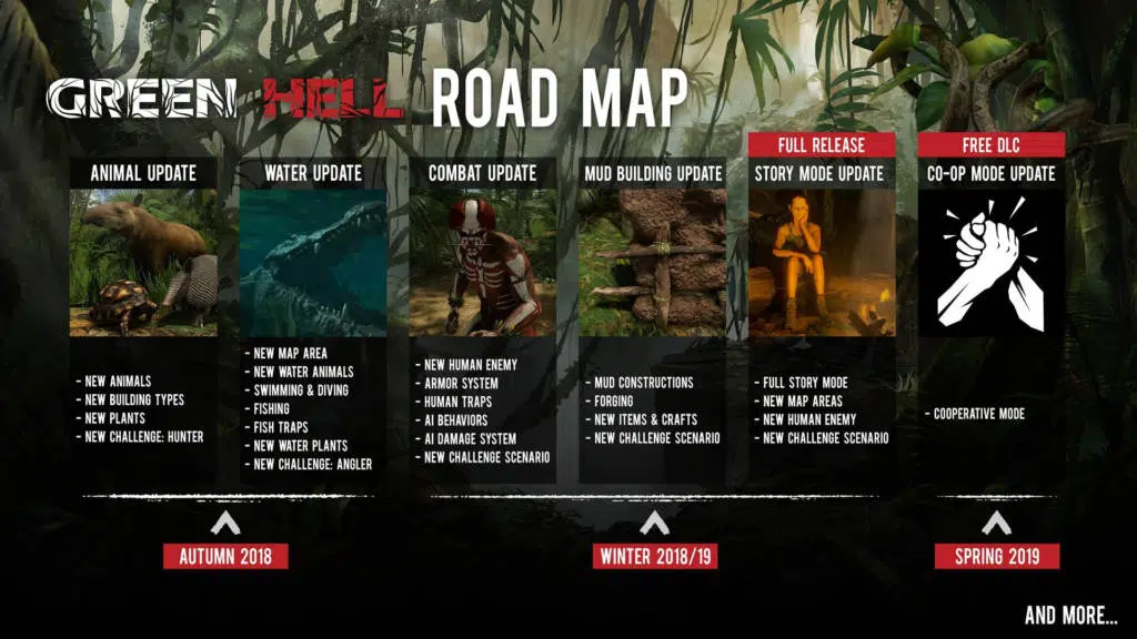 Green Hell – sprawdź nowości, które zawitają do gry 2 Green Hell Road Map