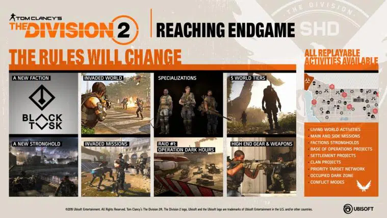 The Division 2 - Ubisoft pokazał zawartość gry końcowej 2 The Division 2 End Game