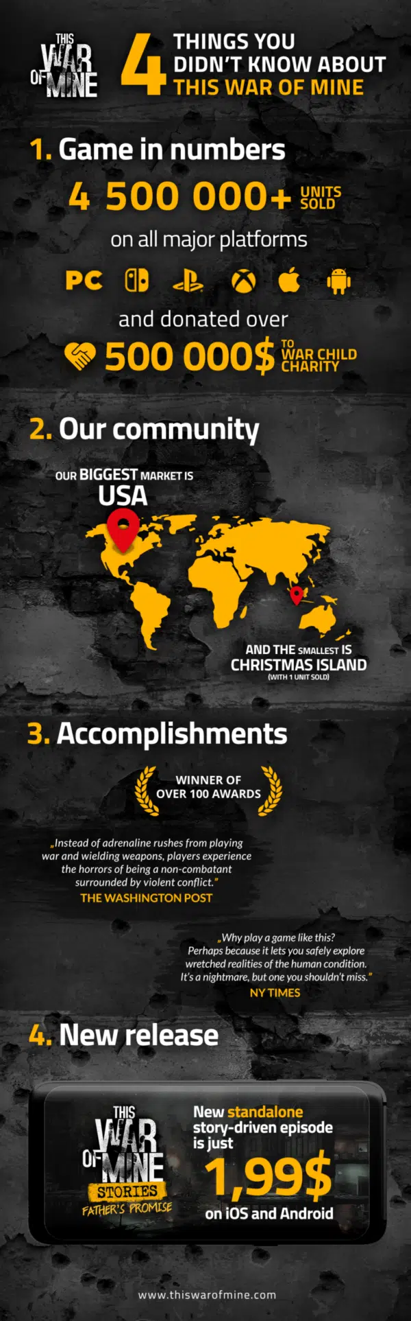 This War of Mine - sprzedano ponad 4,5 miliona sztuk 2 Twom Infografika Całość