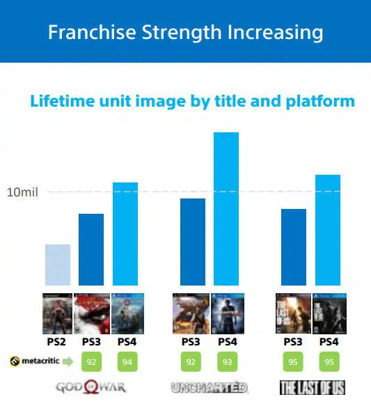 Gow Ps4 Sales 05 20 19 Charts
