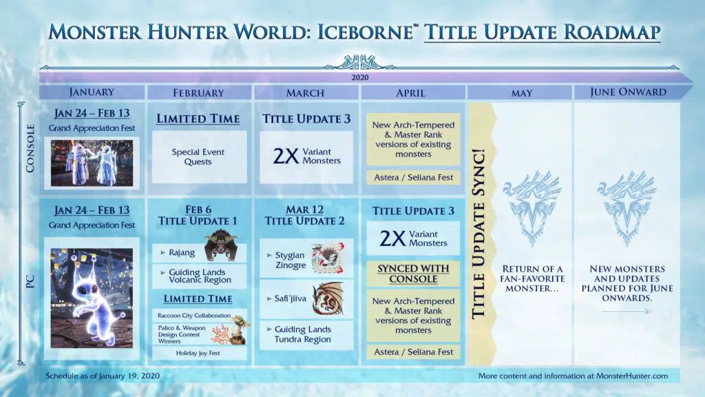 Mhwi Roadmap 01 18 20 Top
