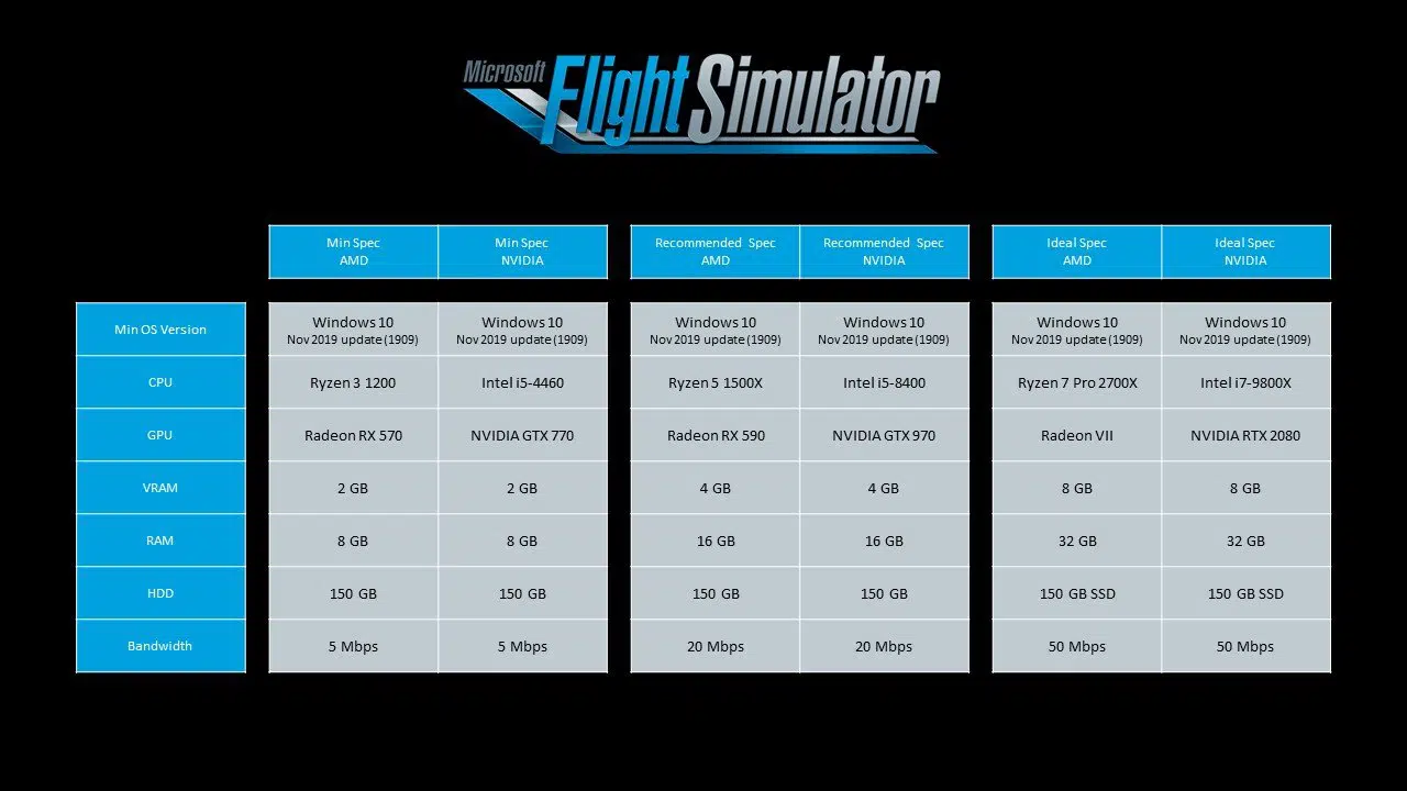 Microsoft Flight Simulator - znamy wymagania sprzętowe 2 Microsoft Flight Simulator Wymagania Sprzętowe