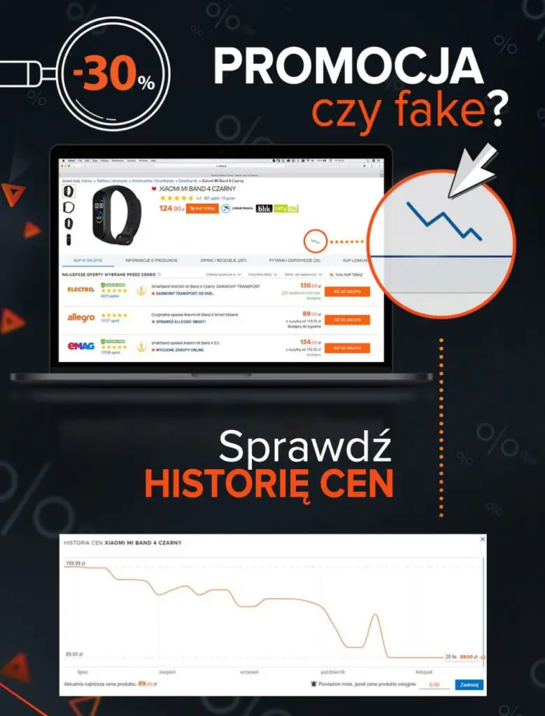 Promocja Czy Fake Historia Cen Ceneo