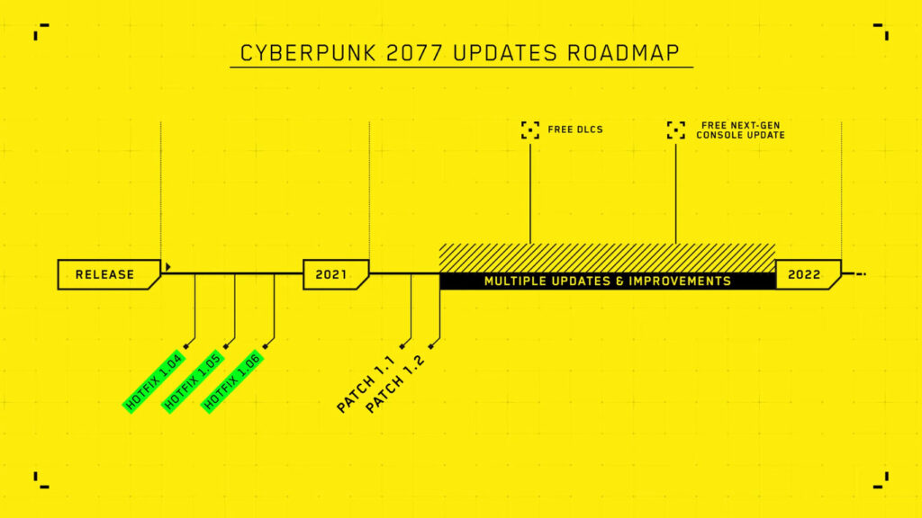 Plan Naprawy I Rozwoju Cyberpunk 2077 W 2021 Roku