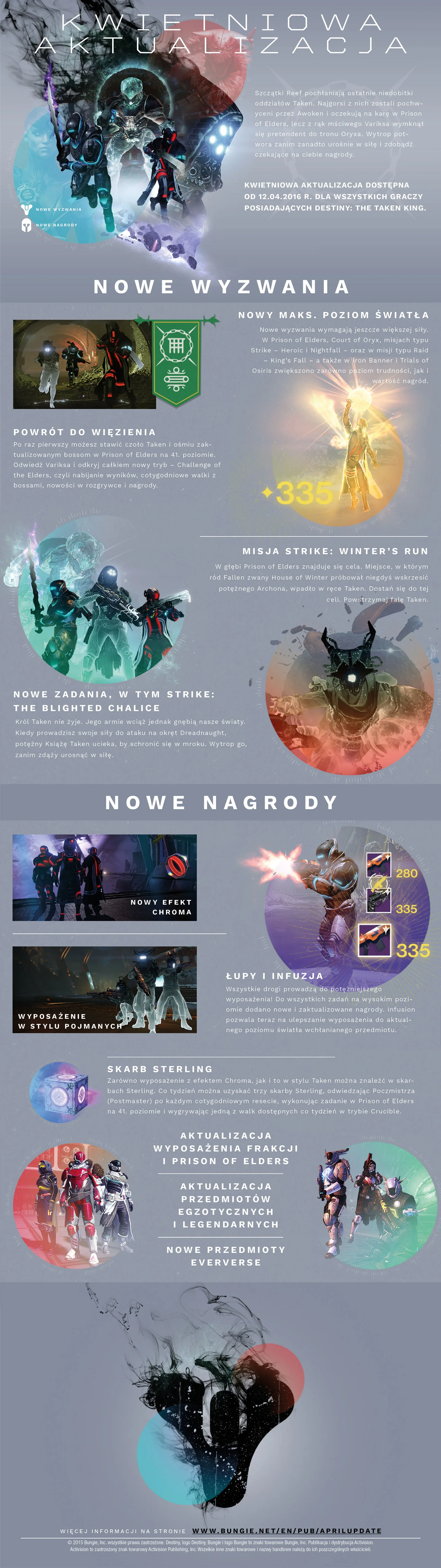 Destiny: The Taken King otrzymało dzisiaj bogatą aktualizację 2 Destiny aktualizacja 2.2.0