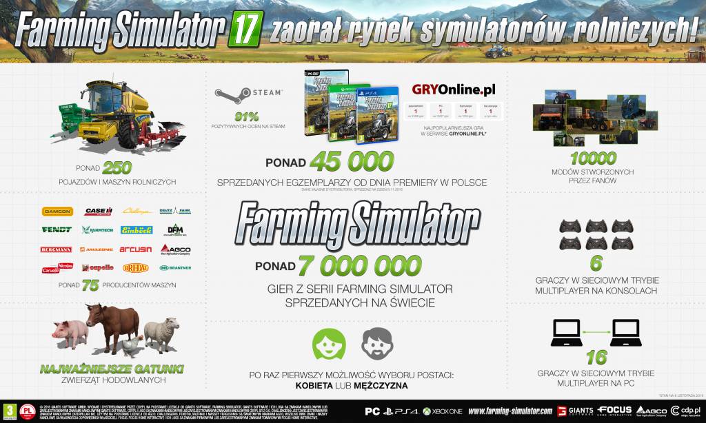 farmingsimulator17_xxxxxxx_infografika2_cdppl