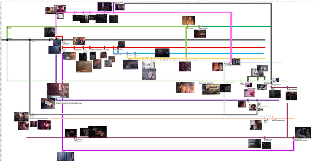 Life is stranege timelines