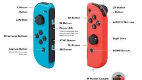 NintndoSwitch Joy Con Infographic