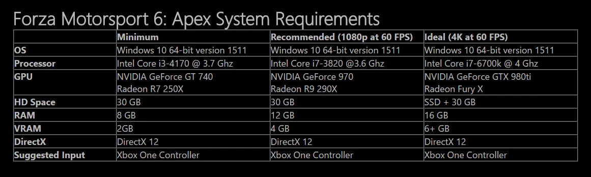 forza_6_apex_specs