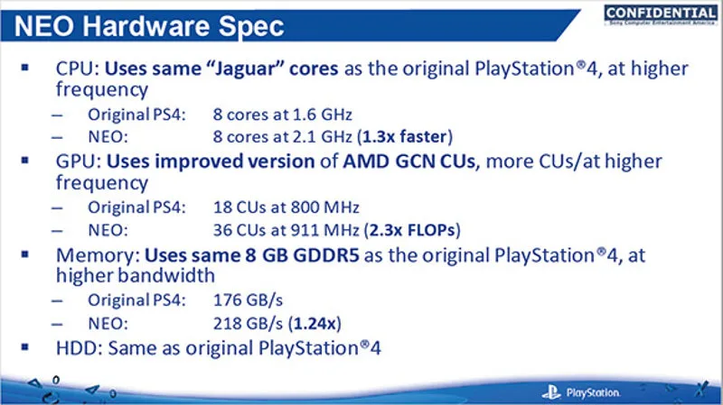 ps4 neo specyfikacja